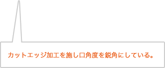 カットエッジ加工を施し口角度を鋭角にしている。